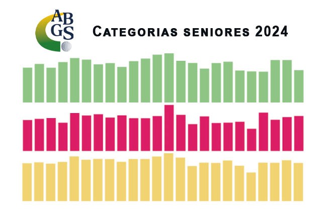 ABGS cria mais uma faixa de handicaps na categoria sênior para equilibrar as disputas, em 2024